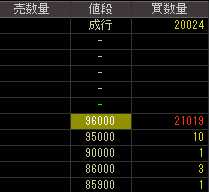 九九プラス（３３３８）上場廃止発表後２００９年１１月２０日気配値