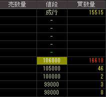 九九プラス（３３３８）上場廃止発表後２００９年１１月２４日気配値