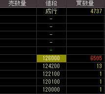 九九プラス（３３３８）上場廃止発表後２００９年１１月２５日気配値