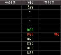 チムニー（３３６２）上場廃止発表後２００９年１１月９日気配値