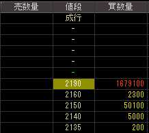 チムニー（３３６２）上場廃止発表後２００９年１１月１０日気配値