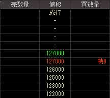 リンク・セオリー・ホールディングス（３３７３）上場廃止発表後２００９年１月２９日気配値