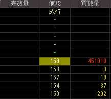 アーティストハウス（３７１６）上場廃止発表後２００９年４月２日気配値