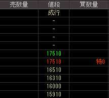 メディアエクスチェンジ（３７４６）上場廃止発表後２００９年２月１３日気配値