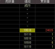 メディアエクスチェンジ（３７４６）上場廃止発表後２００９年２月１６日気配値