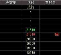 メディアエクスチェンジ（３７４６）上場廃止発表後２００９年２月１７日気配値