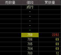 ゴンゾ（３７５５）上場廃止発表後２００９年７月２４日気配値