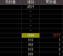 ネクステック（３７６７）上場廃止発表後２００９年７月１３日気配値