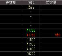 メビックス（３７８０）上場廃止発表後２００９年３月３日気配値