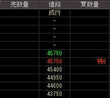 メビックス（３７８０）上場廃止発表後２００９年３月４日気配値