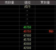 メビックス（３７８０）上場廃止発表後２００９年３月５日気配値