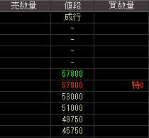 メビックス（３７８０）上場廃止発表後２００９年３月６日気配値