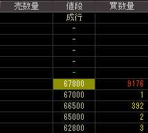 メビックス（３７８０）上場廃止発表後２００９年３月９日気配値