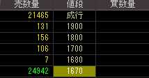 ゼンテック（４２９６）上場廃止発表後２００９年８月３日気配値