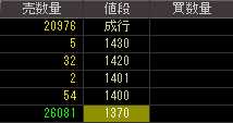 ゼンテック（４２９６）上場廃止発表後２００９年８月４日気配値