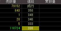 オープンインタフェース（４３０２）上場廃止発表後２００９年８月３日気配値