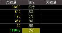 オープンインタフェース（４３０２）上場廃止発表後２００９年８月４日気配値