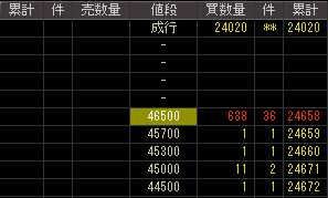 ディースリー（４３１１）上場廃止発表後２００９年２月１３日気配値