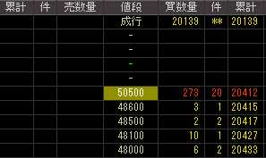 ディースリー（４３１１）上場廃止発表後２００９年２月１６日気配値