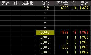 ディースリー（４３１１）上場廃止発表後２００９年２月１７日気配値