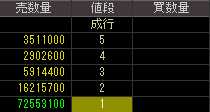 ニューディール（４７４０）上場廃止発表後２００９年３月６日気配値