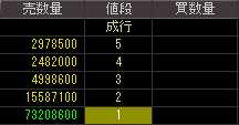 ニューディール（４７４０）上場廃止発表後２００９年３月１０日気配値