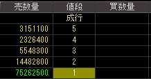 ニューディール（４７４０）上場廃止発表後２００９年３月１１日気配値