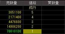 ニューディール（４７４０）上場廃止発表後２００９年３月１３日気配値