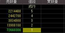 ニューディール（４７４０）上場廃止発表後２００９年３月１６日気配値