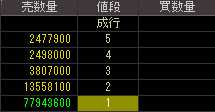 ニューディール（４７４０）上場廃止発表後２００９年３月１７日気配値