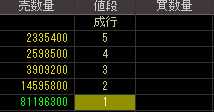 ニューディール（４７４０）上場廃止発表後２００９年３月１８日気配値