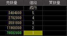 ニューディール（４７４０）上場廃止発表後２００９年３月２３日気配値