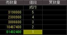 ニューディール（４７４０）上場廃止発表後２００９年３月２５日気配値