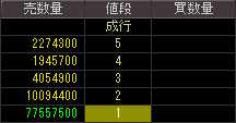 ニューディール（４７４０）上場廃止発表後２００９年３月２６日気配値