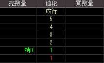 ニューディール（４７４０）上場廃止発表後２００９年３月２７日気配値