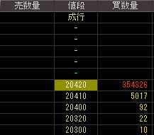 サイバー・コミュニケーションズ（４７８８）上場廃止発表後２００９年２月２日気配値