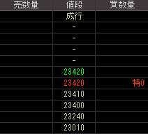 サイバー・コミュニケーションズ（４７８８）上場廃止発表後２００９年２月３日気配値