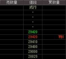 サイバー・コミュニケーションズ（４７８８）上場廃止発表後２００９年２月５日気配値