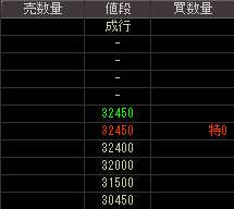 サイバー・コミュニケーションズ（４７８８）上場廃止発表後２００９年２月６日気配値