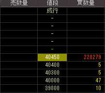 サイバー・コミュニケーションズ（４７８８）上場廃止発表後２００９年２月１０日気配値