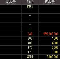 エス・イー・ラボ（４７８９）上場廃止発表後２００９年２月３日気配値