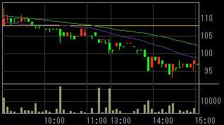 ジャパン・デジタル・コンテンツ信託（４８１５）上場廃止発表後２００９年１０月１５日５分足チャート