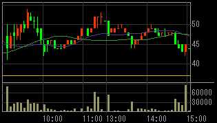 ジャパン・デジタル・コンテンツ信託（４８１５）上場廃止発表後２００９年１０月２９日５分足チャート