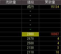 オープンループ（４８３１）上場廃止発表後２００９年３月１２日気配値