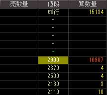 オープンループ（４８３１）上場廃止発表後２００９年３月１２日気配値