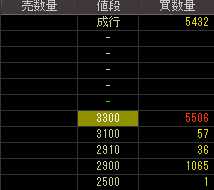 オープンループ（４８３１）上場廃止発表後２００９年３月１３日気配値