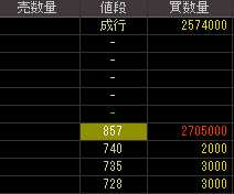 三共理化学（５３８３）上場廃止発表後２００９年１２月１５日気配値