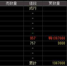 三共理化学（５３８３）上場廃止発表後２００９年１２月１６日気配値