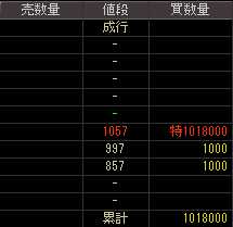 三共理化学（５３８３）上場廃止発表後２００９年１２月１７日気配値