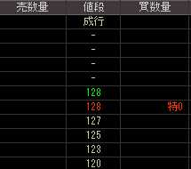 日本製箔（５７３９）上場廃止発表後２００９年５月２０日気配値